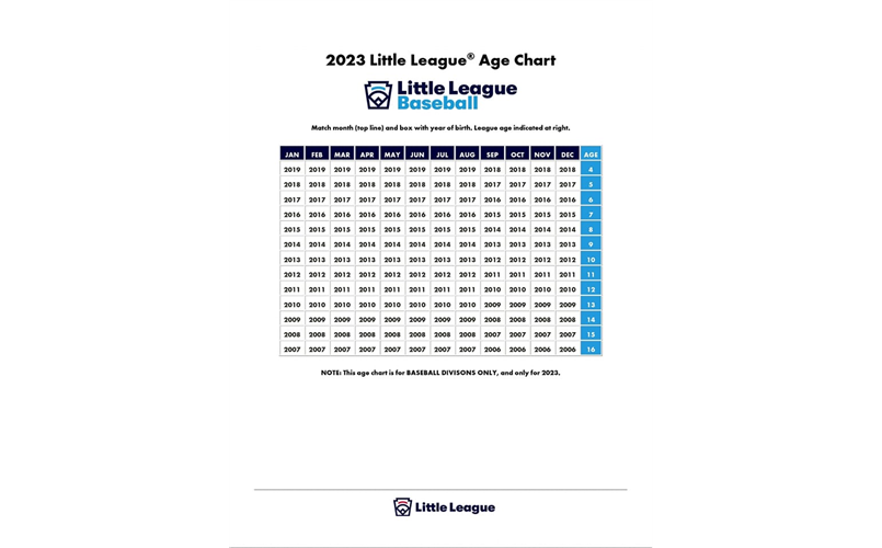 2023 LL Age Chart
