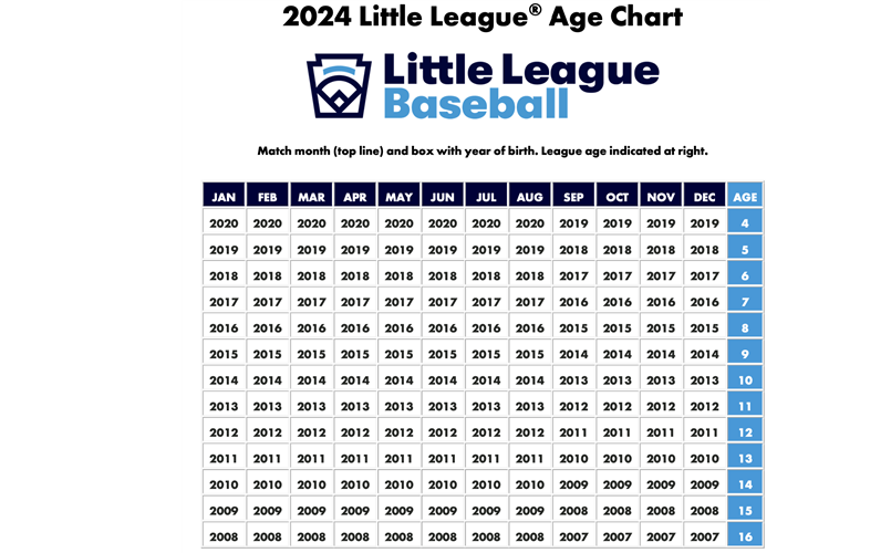 2023-24 LL Age Chart