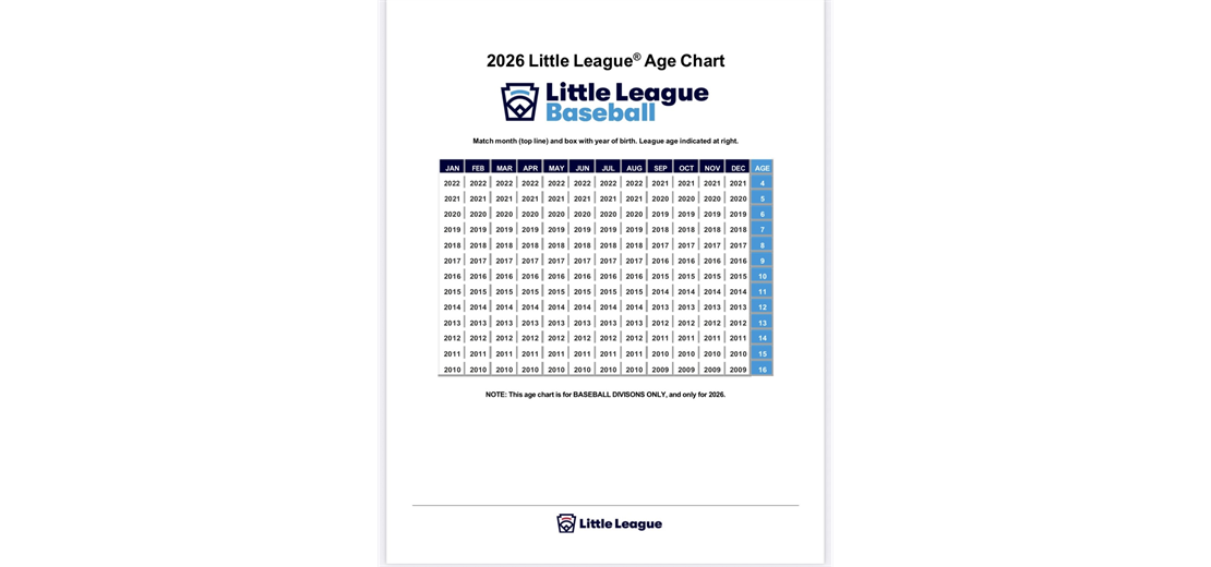 2025 LL Age Chart